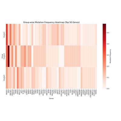医学SCI数据分析选题指导临床预测生信分析meta分析设计全套服务
