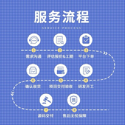 TensorFlow图像识别代编深度学习python代做神经网络代码程序跑通