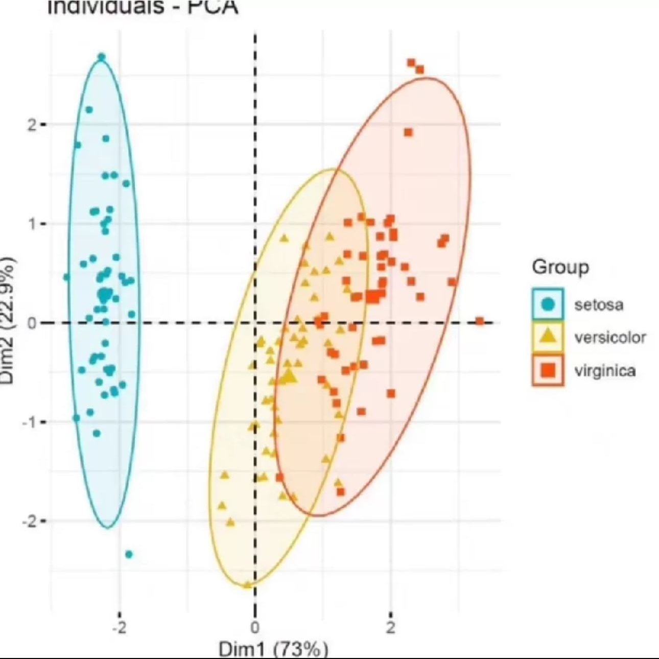 R语言代码Rstudio绘图SCI科研生信医学桑基热图数据分析作图教程