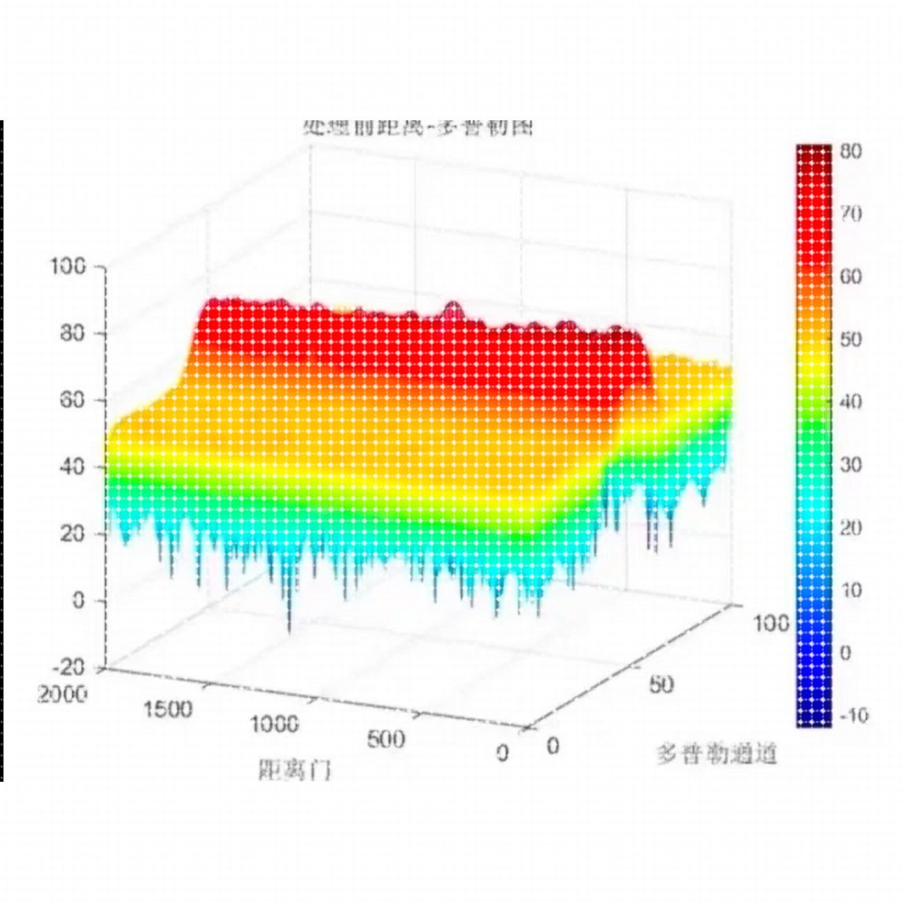 雷达信号处理算法、SAR 成像、毫米波雷达信号仿真、matlab程序