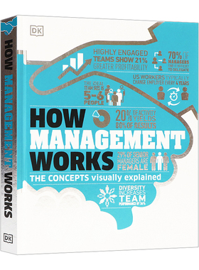 DK 管理如何工作概念的可视化解释 英文原版 DK How Management Works: The Concepts Visually Explained 自我管理百科读物