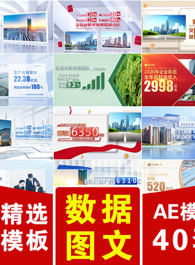 简洁干净明亮红蓝色科技企业滚动数据图文统计业绩销售报告AE模版