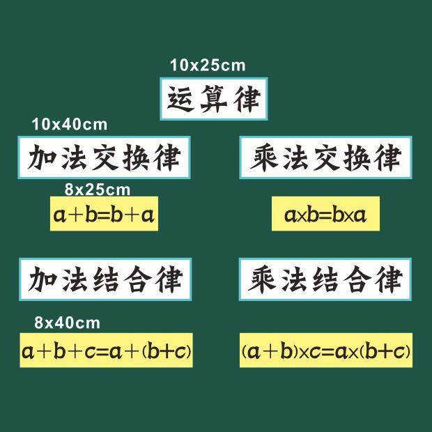 运算律四年级下册数学公开课板书设计老师用教具磁性黑板贴