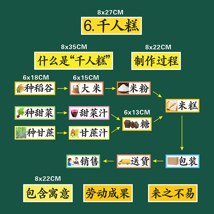 千人糕二年级语文下册公开课磁性板书贴片老师用黑板教学教具贴