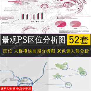 前期人文地理地块区位分析图PSD分层源文件竞赛风建筑设计ps素材