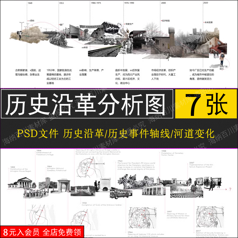 景观规划历史沿革PS分析图文脉 事件时间河道变化轴线psd分层素材_虎窝淘