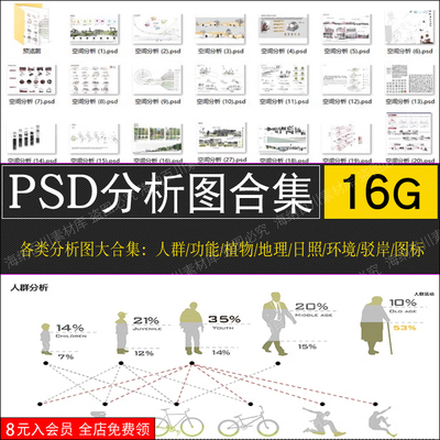 区位分析图素材ps建筑展板气候环境植物配置PSD景观人群分析图