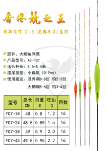 已售罄 类似款 F07混养纳米浮漂栆核型灵稳之王小扁尾 D09