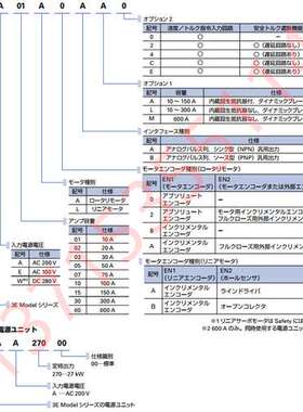 RS3E01/RS3E02/RS3E03A0BL0/BL2/BLC/BA0/BA2/BAC山洋SANYODENKI