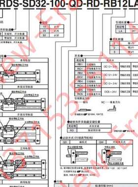 PRD/PRDS-WR/WA/WH/WG/SD16/25/32-50/100/150/200/250/300-QD/QW