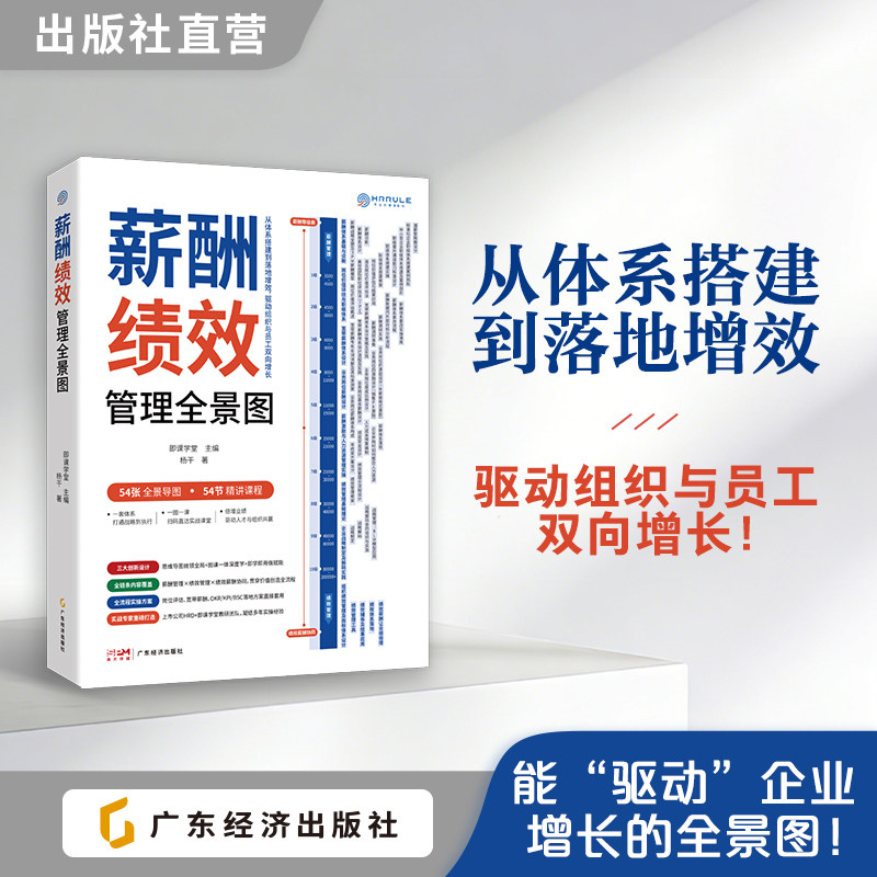 薪酬绩效管理全景图 即课学堂 思维导图一图一课 54节课程薪酬体系绩效解码 人力资源薪酬设计实操HR工具书OKRKPI企业管理