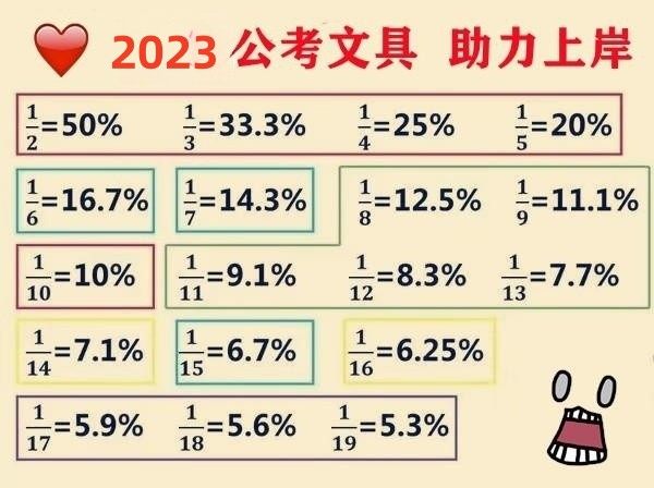 公务员考试资料分析百分尺百化分神器秒杀图推橡皮速算尺计算尺