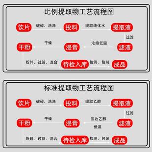 莽草酸98% 银杏提取物 品质保障现货供应原料CAS138