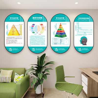 心理咨询室布置挂图挂画萨提亚冰山理论图情绪感受轮曼陀罗能量画