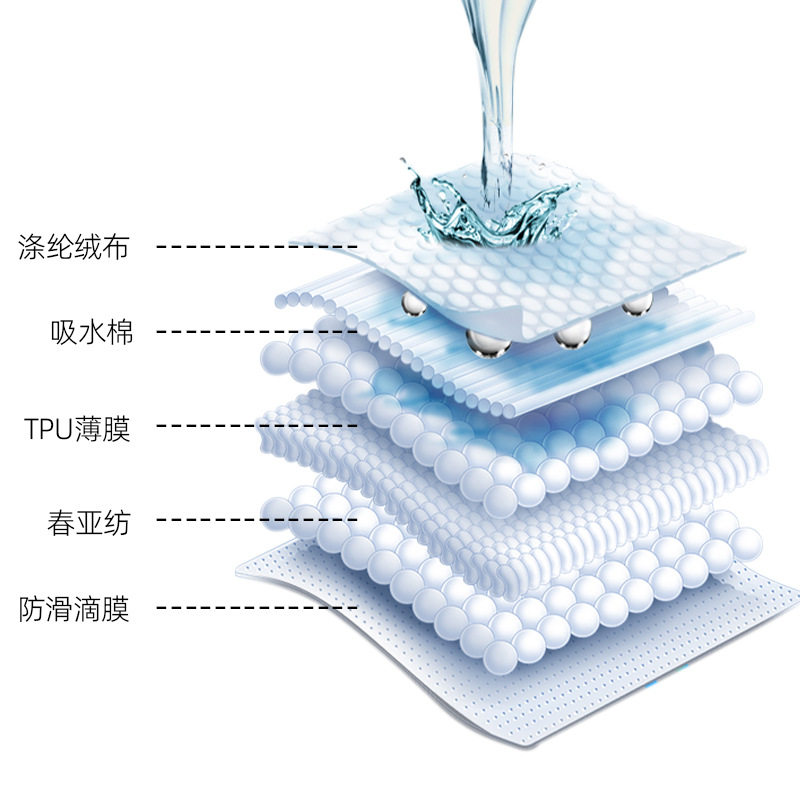 加厚宠物尿垫强吸款训导狗尿垫吸水小狗隔尿垫可洗猫尿垫用品,宠物/宠物食品及用品,尿片/尿垫/护垫,淘宝优惠券,粉丝福利购,淘宝优惠卷