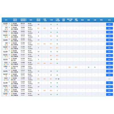 12306购票策略高铁票火车票机票买票方法候补技巧规划换乘方案