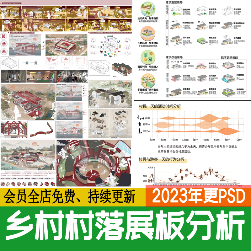 美丽乡村振兴村落改造前期分析图城乡规划景观ps素材psd分层展板