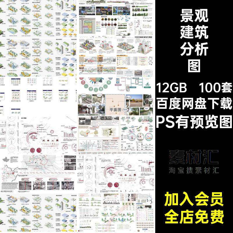 数据模块分析图PSDPS有预览图前期交通梳理背动堂国分析空间改造