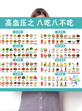 糖尿病饮食相宜相克挂图