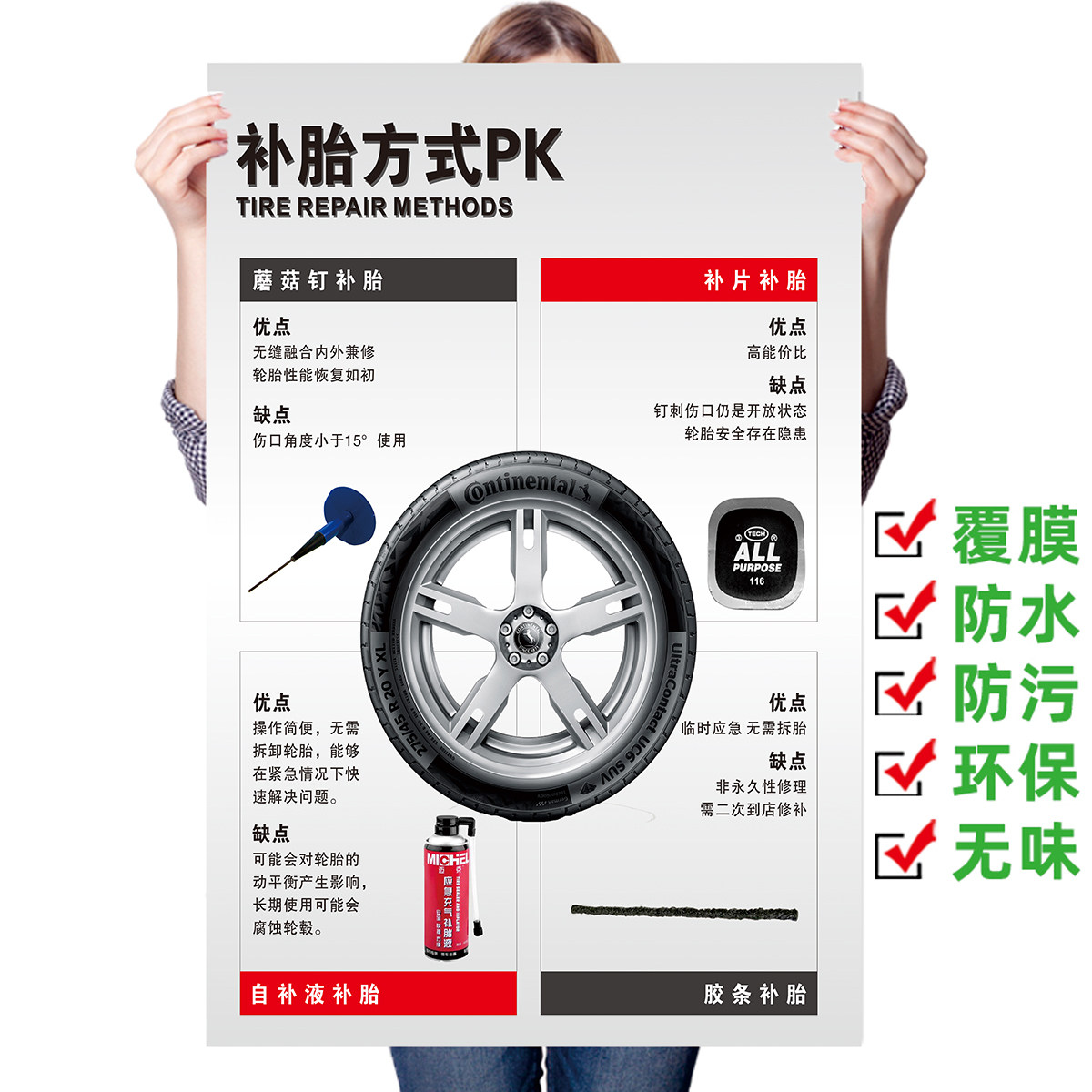 汽车美容轮胎规格参数防水海报