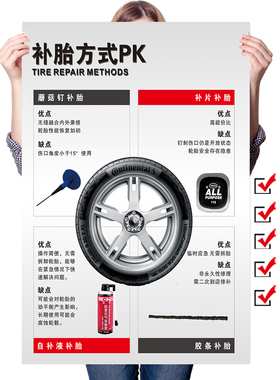 汽车美容轮胎规格参数防水海报