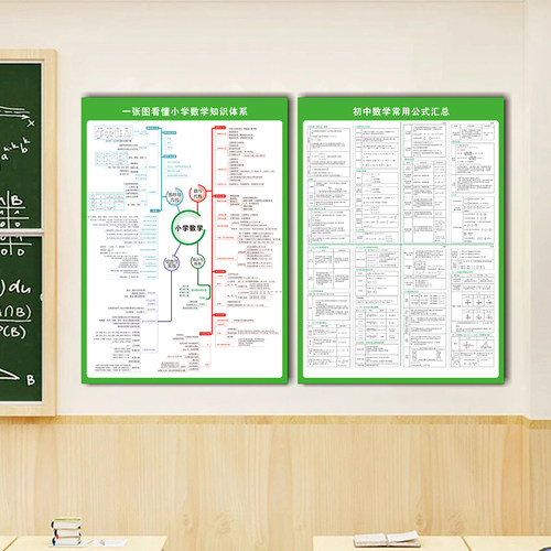 看懂小学数学知识点思维导图