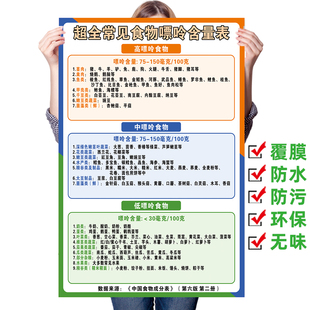 嘌呤食物表低高嘌呤食物表图尿酸健康饮食贴纸嘌呤含量表海报挂图