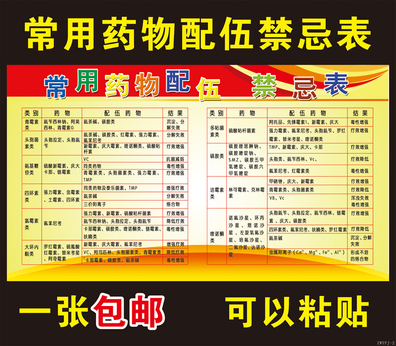 常用药物配伍禁忌简表挂图 中西药房配药对照贴纸 医学使用海报图