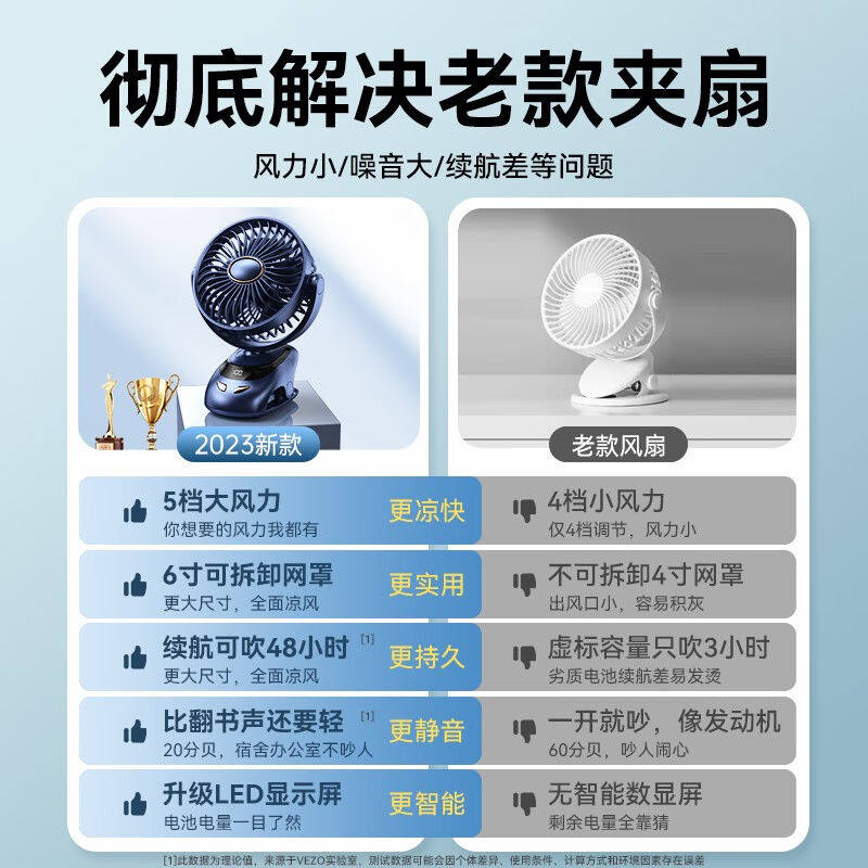 【金榜推荐】桌面usb小风扇办公室学生宿舍床上车载户外婴儿车夹