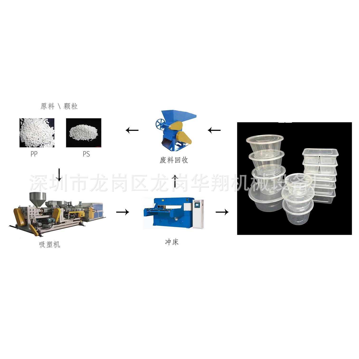 全自动PP/PS可降解快餐盒成型机/一步法成型机高效节能托盘
