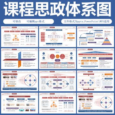 课程思政体系图教学能力大赛实施报告PPT模板课题申报结题流程图
