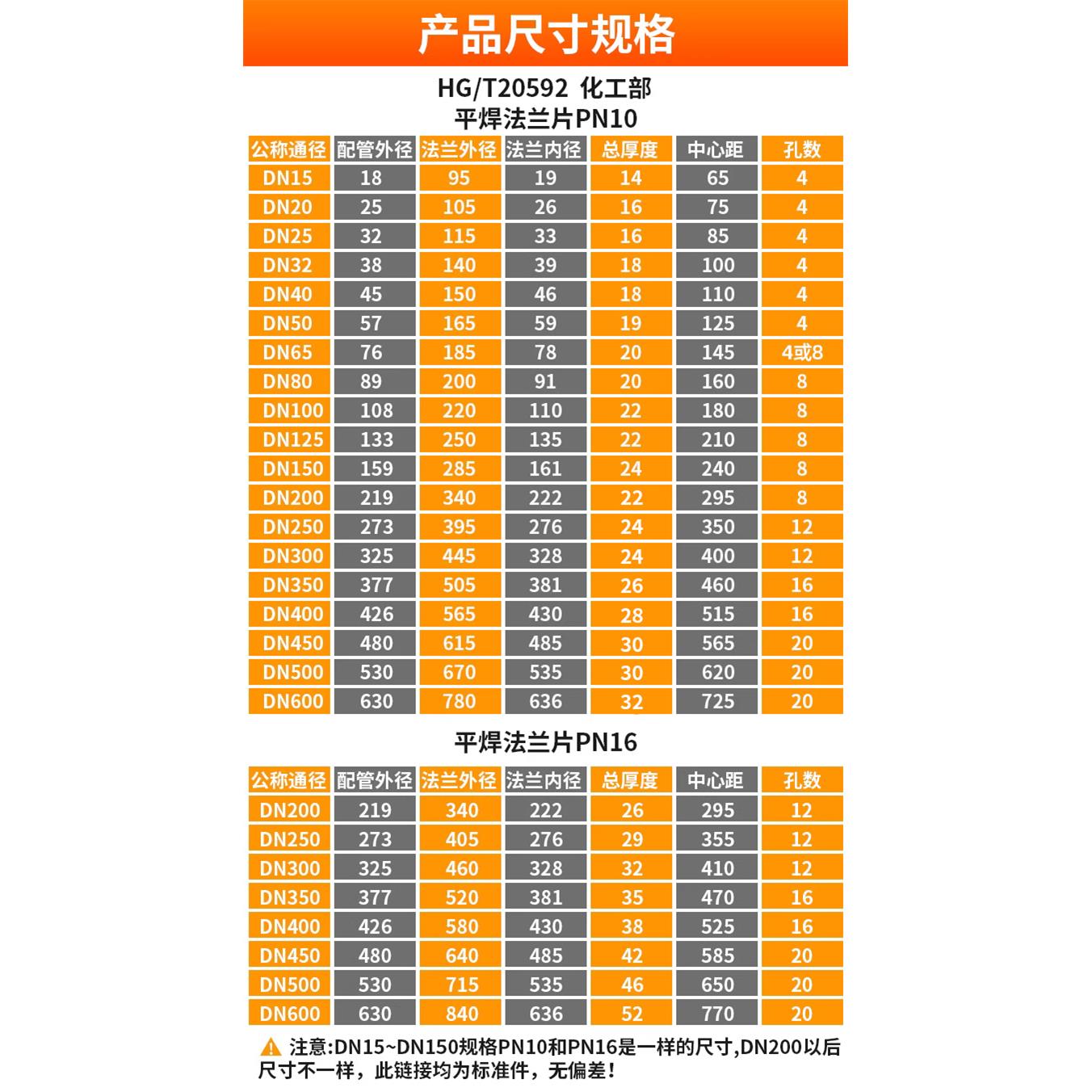 304不锈钢法兰片国标板式PL 平焊凸缘HG/T20592化工部10RF/16RF