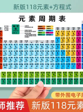 老师推荐初中重点知识点卡片