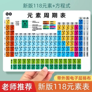 老师推荐初中化学元素周期表课本同步数学物理教学公式知识点卡片
