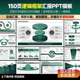 150页逻辑框架汇报PPT模板