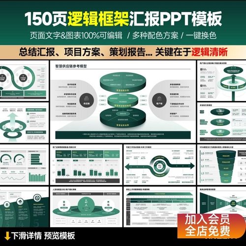150页逻辑框架汇报PPT模板