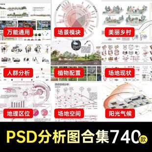 规范实用空间区位人群活动 PSD 展板景观规划分析图排版制作模板