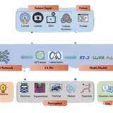 大模型与自动驾驶论文带读