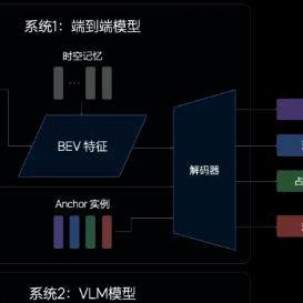 端到端架构能力高阶自动驾驶套件