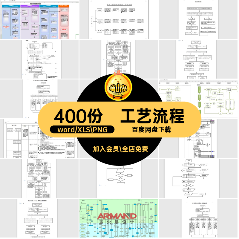 产品表格生产流程企业管理业务流流程图工艺生产生产模板流程产品