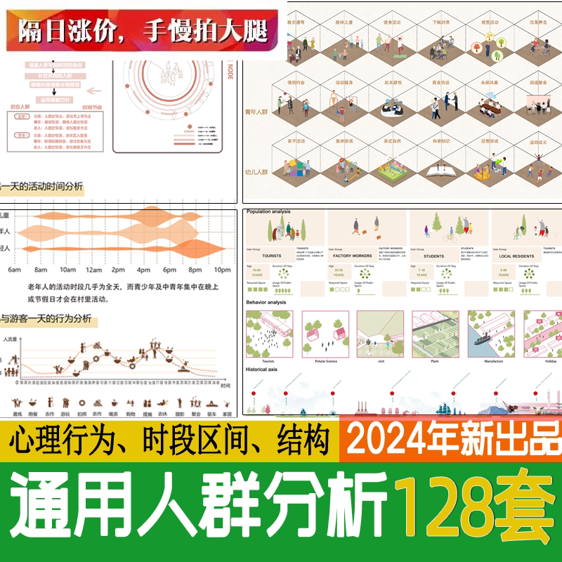人群活动心理行为空间结构需求建筑景观前期分析图psd展板ps素材