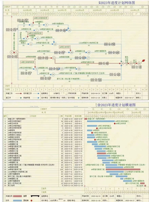 双代号网络计划图绘制施工进度计划编制软件网络图单双代号横道图