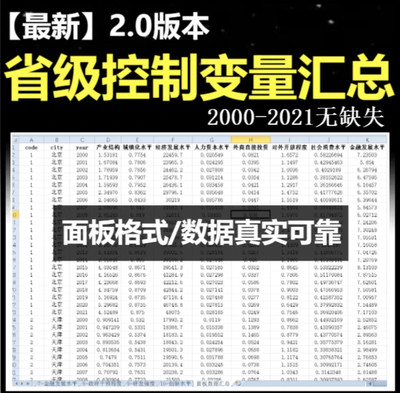 【最新2022】各省份常用控制变量面板数据汇总 2000-2022