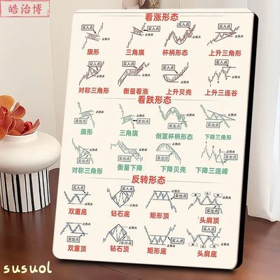 看涨跌K线形态图谱相框股