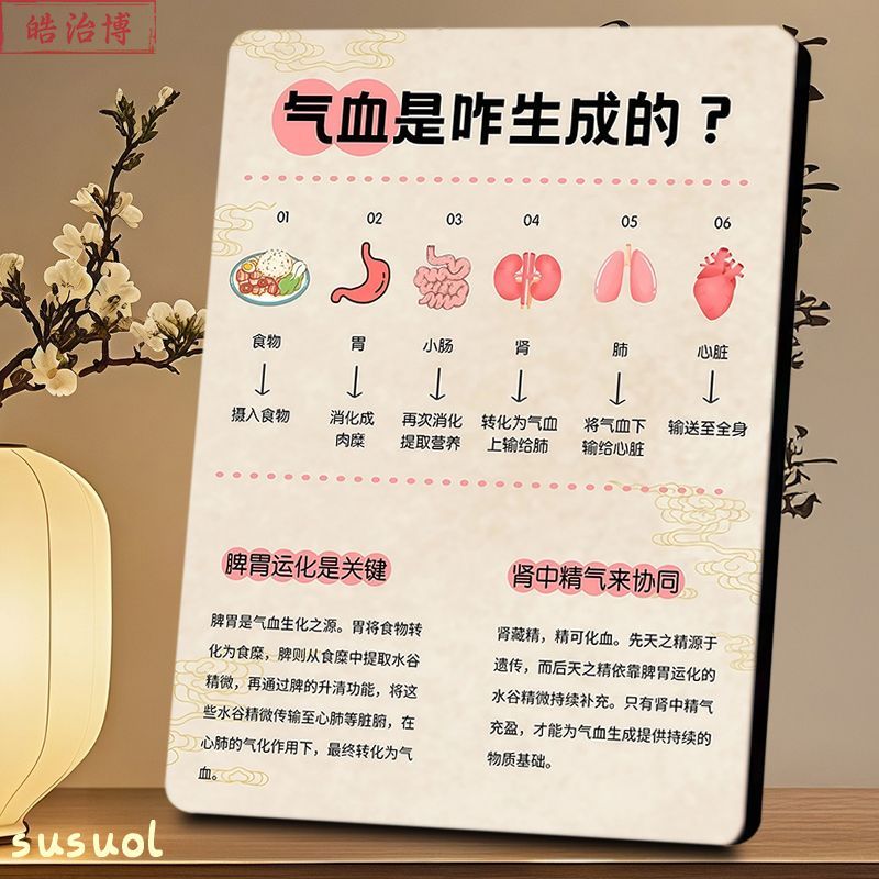 气血生成过程中医院海报展