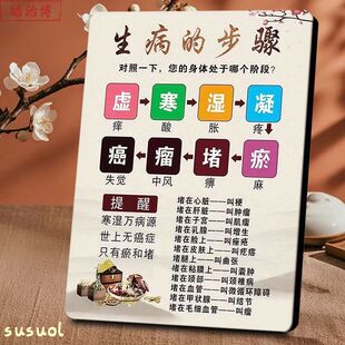 生病的步骤详解相框摆件美容院中医养生馆咨询桌面装饰画高级摆台
