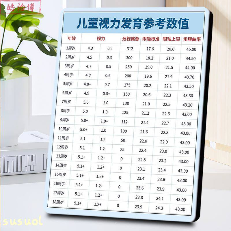 儿童视力发育标准眼镜店介
