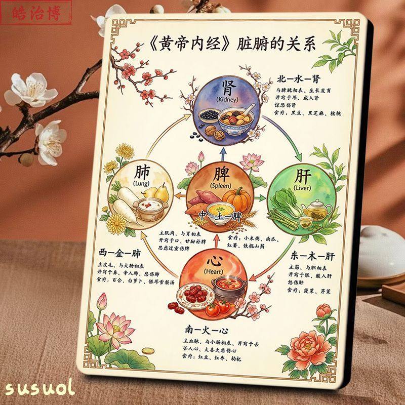 黄帝内经硬知识五脏篇相框摆台中医养生摆件医疗机构展示板摆件,家居饰品,桌面摆台画,淘宝优惠券,粉丝福利购,淘宝优惠卷