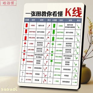 入门K线口诀相框股民炒股知识炒股干货办公室交易所桌面简约装饰