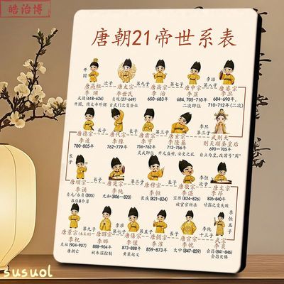 唐朝21帝世系表图解相框萌
